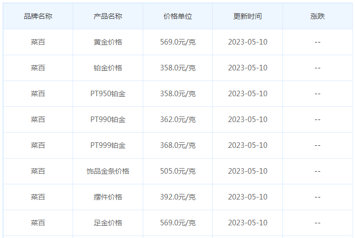 今日(5月10日)黄金价格多少?黄金价格今天多少一克?附国内品牌金店价格表-第6张图片-翡翠网