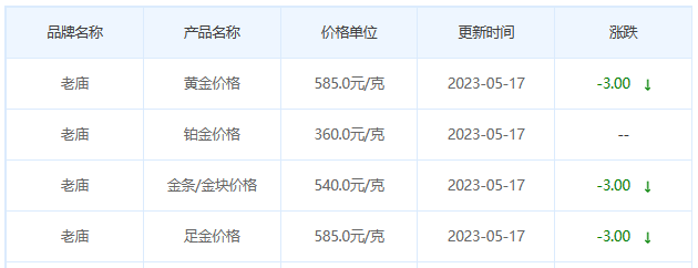 今日(5月17日)黄金价格多少?黄金价格今天多少一克?附国内品牌金店价格表-第4张图片-翡翠网