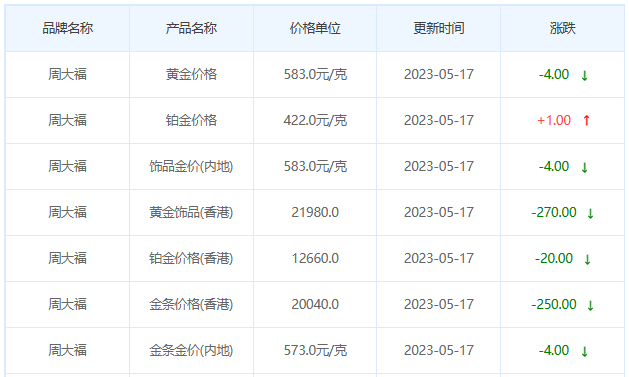 今日(5月17日)黄金价格多少?黄金价格今天多少一克?附国内品牌金店价格表-第2张图片-翡翠网