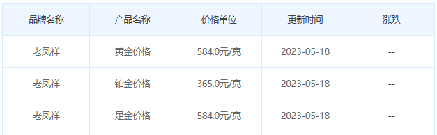 今日(5月18日)黄金价格多少?黄金价格今天多少一克?附国内品牌金店价格表-第5张图片-翡翠网