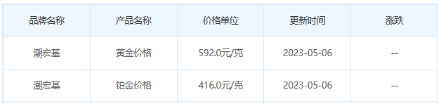 今日(5月6日)黄金价格多少?黄金价格今天多少一克?附国内品牌金店价格表-第7张图片-翡翠网