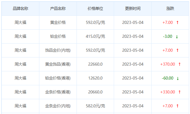 今日(5月4日)黄金价格多少?黄金价格今天多少一克?附国内品牌金店价格表-第2张图片-翡翠网