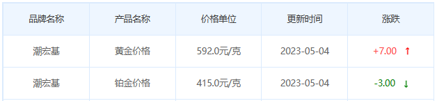 今日(5月4日)黄金价格多少?黄金价格今天多少一克?附国内品牌金店价格表-第7张图片-翡翠网