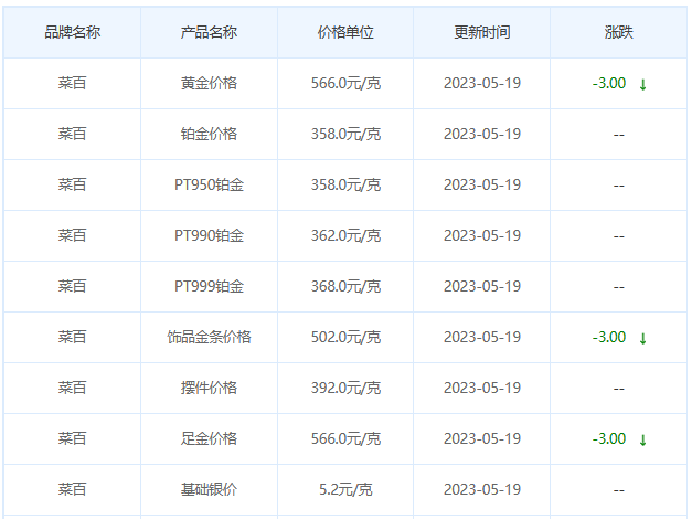 今日(5月19日)黄金价格多少?黄金价格今天多少一克?附国内品牌金店价格表-第6张图片-翡翠网