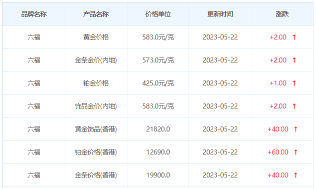 今日(5月22日)黄金价格多少?黄金价格今天多少一克?附国内品牌金店价格表-第9张图片-翡翠网