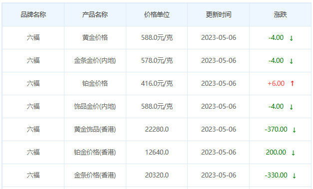 今日(5月6日)黄金价格多少?黄金价格今天多少一克?附国内品牌金店价格表-第9张图片-翡翠网