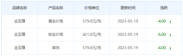 今日(5月19日)黄金价格多少?黄金价格今天多少一克?附国内品牌金店价格表-第8张图片-翡翠网