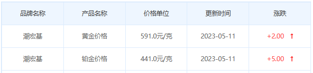 今日(5月11日)黄金价格多少?黄金价格今天多少一克?附国内品牌金店价格表-第7张图片-翡翠网