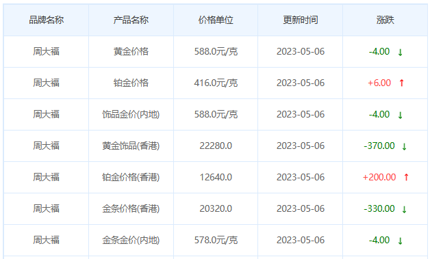 今日(5月6日)黄金价格多少?黄金价格今天多少一克?附国内品牌金店价格表-第2张图片-翡翠网