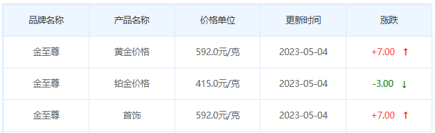 今日(5月4日)黄金价格多少?黄金价格今天多少一克?附国内品牌金店价格表-第8张图片-翡翠网