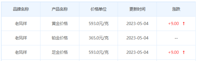 今日(5月4日)黄金价格多少?黄金价格今天多少一克?附国内品牌金店价格表-第5张图片-翡翠网