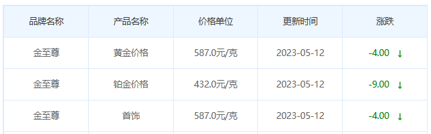 今日(5月12日)黄金价格多少?黄金价格今天多少一克?附国内品牌金店价格表-第8张图片-翡翠网