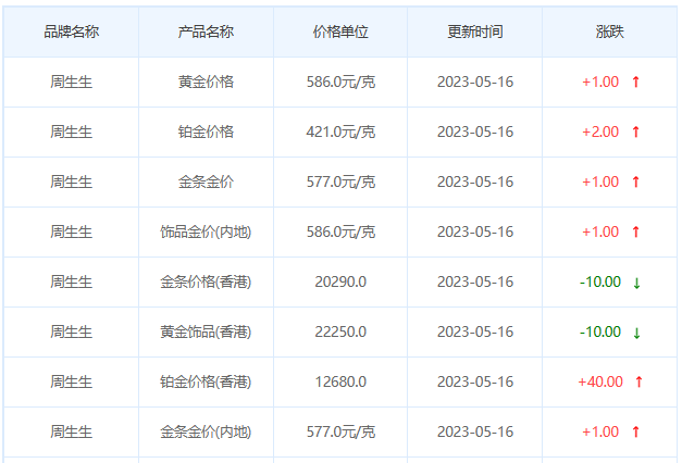 今日(5月16日)黄金价格多少?黄金价格今天多少一克?附国内品牌金店价格表-第3张图片-翡翠网