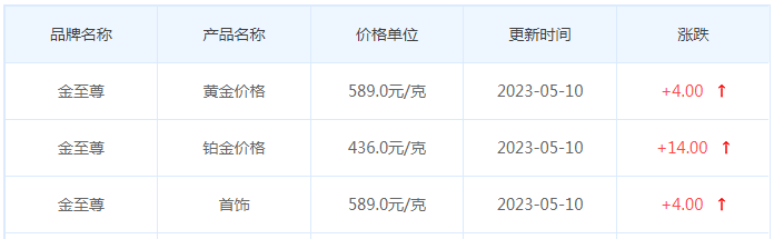 今日(5月10日)黄金价格多少?黄金价格今天多少一克?附国内品牌金店价格表-第8张图片-翡翠网