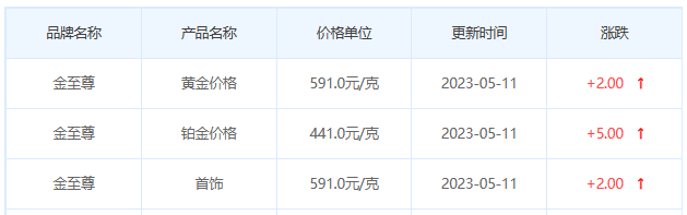 今日(5月11日)黄金价格多少?黄金价格今天多少一克?附国内品牌金店价格表-第8张图片-翡翠网