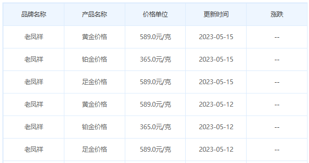 今日(5月15日)黄金价格多少?黄金价格今天多少一克?附国内品牌金店价格表-第5张图片-翡翠网