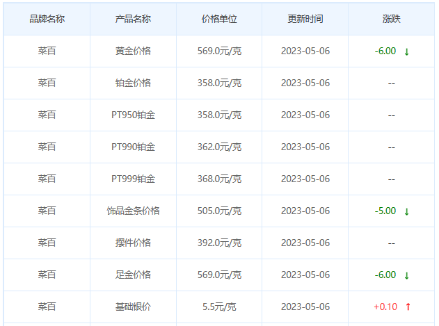 今日(5月6日)黄金价格多少?黄金价格今天多少一克?附国内品牌金店价格表-第6张图片-翡翠网