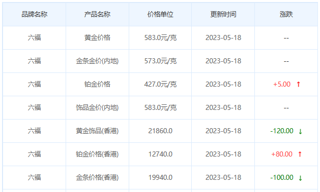 今日(5月18日)黄金价格多少?黄金价格今天多少一克?附国内品牌金店价格表-第9张图片-翡翠网