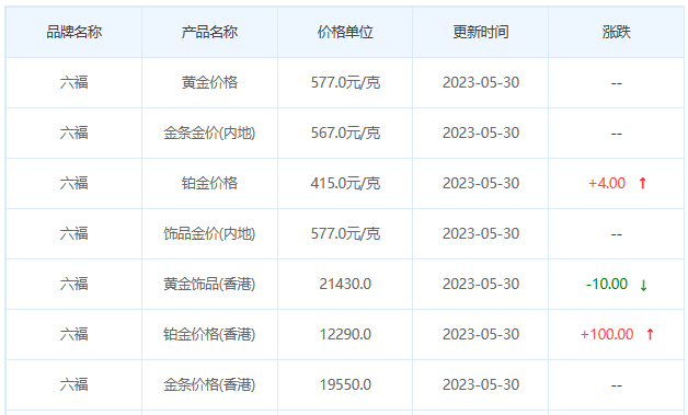 今日(5月30日)黄金价格多少?黄金价格今天多少一克?附国内品牌金店价格表-第9张图片-翡翠网