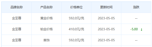 今日(5月5日)黄金价格多少?黄金价格今天多少一克?附国内品牌金店价格表-第8张图片-翡翠网