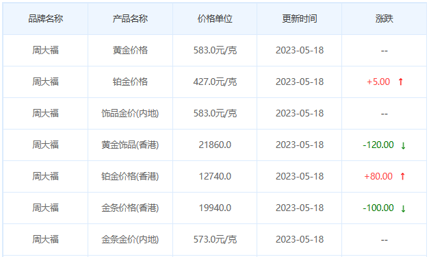 今日(5月18日)黄金价格多少?黄金价格今天多少一克?附国内品牌金店价格表-第2张图片-翡翠网