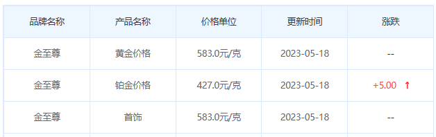 今日(5月18日)黄金价格多少?黄金价格今天多少一克?附国内品牌金店价格表-第8张图片-翡翠网