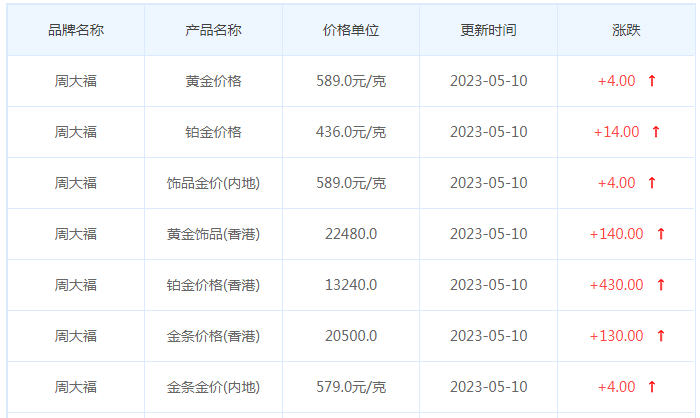 今日(5月10日)黄金价格多少?黄金价格今天多少一克?附国内品牌金店价格表-第2张图片-翡翠网