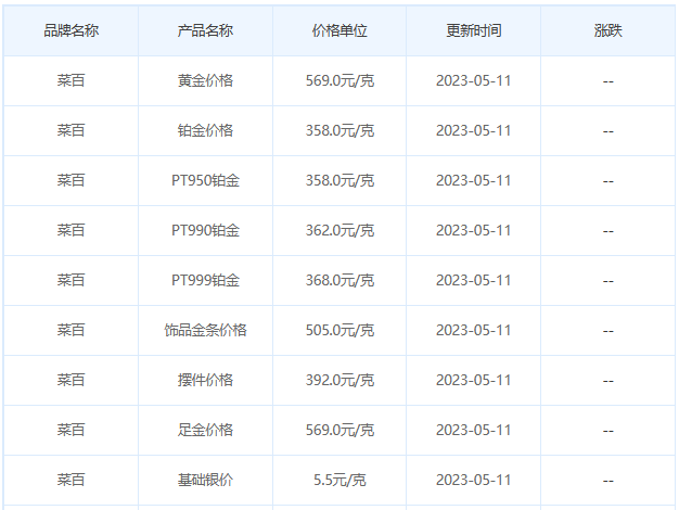 今日(5月11日)黄金价格多少?黄金价格今天多少一克?附国内品牌金店价格表-第6张图片-翡翠网