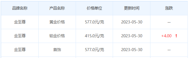 今日(5月30日)黄金价格多少?黄金价格今天多少一克?附国内品牌金店价格表-第8张图片-翡翠网