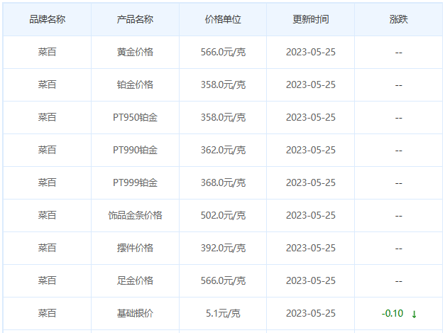 今日(5月25日)黄金价格多少?黄金价格今天多少一克?附国内品牌金店价格表-第6张图片-翡翠网