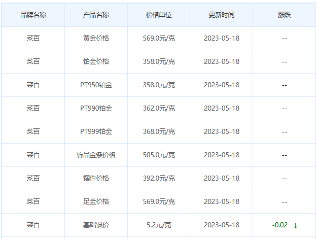 今日(5月18日)黄金价格多少?黄金价格今天多少一克?附国内品牌金店价格表-第6张图片-翡翠网