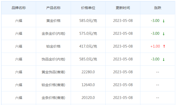 今日(5月8日)黄金价格多少?黄金价格今天多少一克?附国内品牌金店价格表-第9张图片-翡翠网