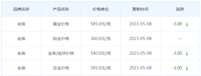 今日(5月8日)黄金价格多少?黄金价格今天多少一克?附国内品牌金店价格表-第4张图片-翡翠网