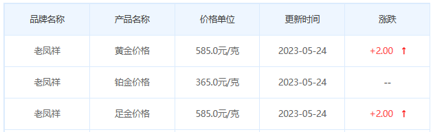 今日(5月24日)黄金价格多少?黄金价格今天多少一克?附国内品牌金店价格表-第5张图片-翡翠网