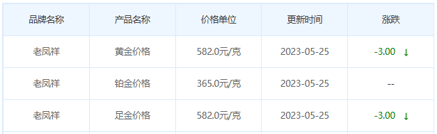 今日(5月25日)黄金价格多少?黄金价格今天多少一克?附国内品牌金店价格表-第5张图片-翡翠网