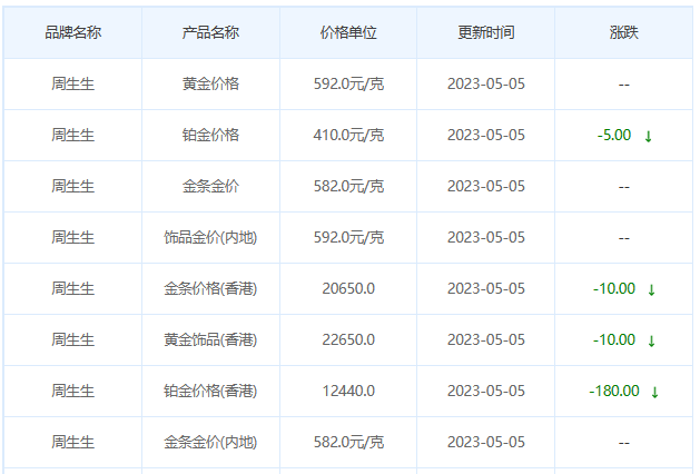 今日(5月5日)黄金价格多少?黄金价格今天多少一克?附国内品牌金店价格表-第3张图片-翡翠网