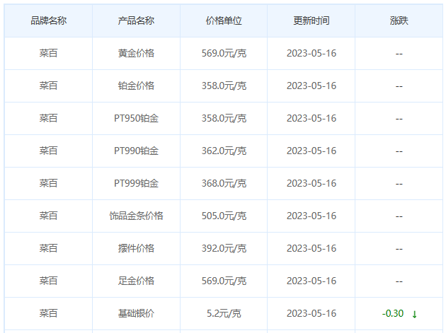 今日(5月16日)黄金价格多少?黄金价格今天多少一克?附国内品牌金店价格表-第6张图片-翡翠网