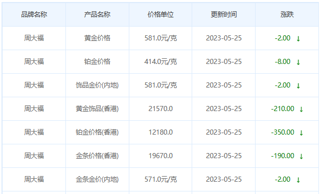 今日(5月25日)黄金价格多少?黄金价格今天多少一克?附国内品牌金店价格表-第2张图片-翡翠网