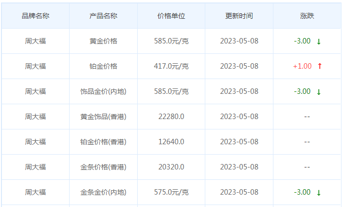 今日(5月8日)黄金价格多少?黄金价格今天多少一克?附国内品牌金店价格表-第2张图片-翡翠网