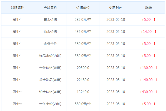 今日(5月10日)黄金价格多少?黄金价格今天多少一克?附国内品牌金店价格表-第3张图片-翡翠网