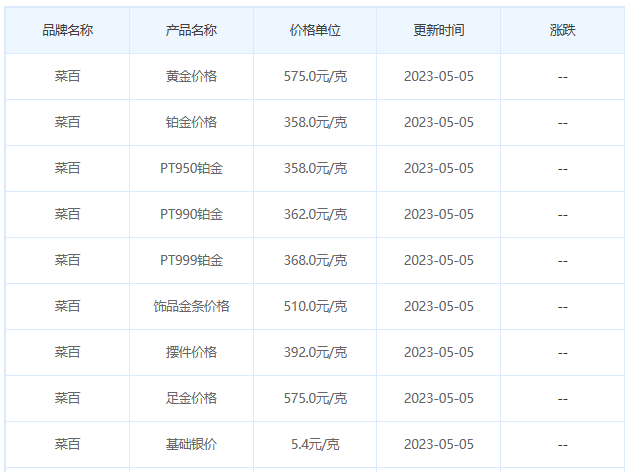 今日(5月5日)黄金价格多少?黄金价格今天多少一克?附国内品牌金店价格表-第6张图片-翡翠网