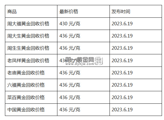 现在黄金回收价格多少钱一克?(2023年6月19日)-第1张图片-翡翠网