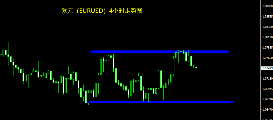 裴瑞：欧元，箱体内震荡看跌-第1张图片-翡翠网