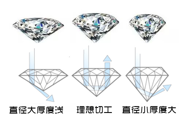 钻石什么级别性价比高钻石哪种级别最好-第2张图片-翡翠网