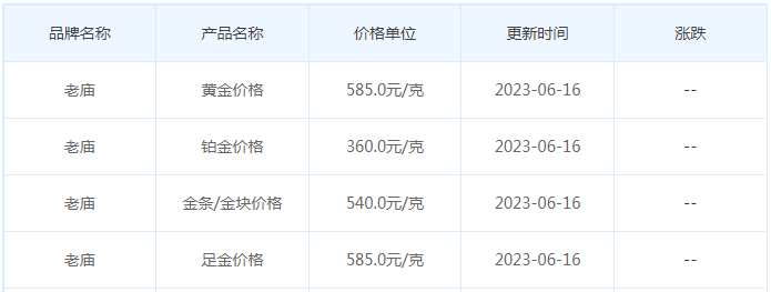 今日(6月16日)黄金价格多少?黄金价格今天多少一克?附国内品牌金店价格表-第4张图片-翡翠网