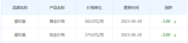 今日(6月28日)黄金价格多少?黄金价格今天多少一克?附国内品牌金店价格表-第7张图片-翡翠网