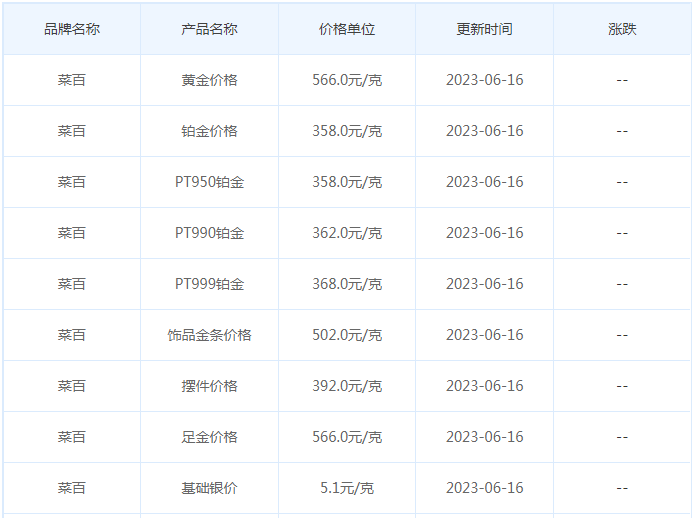 今日(6月16日)黄金价格多少?黄金价格今天多少一克?附国内品牌金店价格表-第6张图片-翡翠网