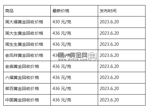 现在黄金回收价格多少钱一克?(2023年6月20日)-第1张图片-翡翠网