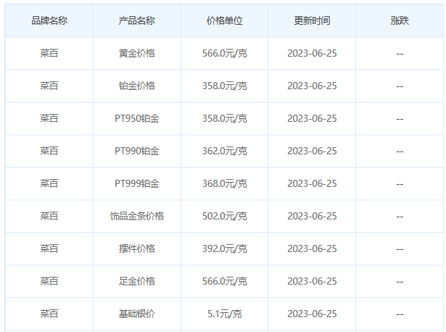 今日(6月25日)黄金价格多少?黄金价格今天多少一克?附国内品牌金店价格表-第6张图片-翡翠网