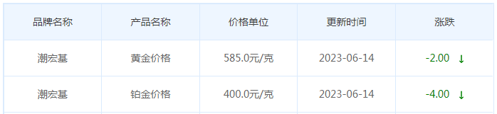 今日(6月14日)黄金价格多少?黄金价格今天多少一克?附国内品牌金店价格表-第7张图片-翡翠网